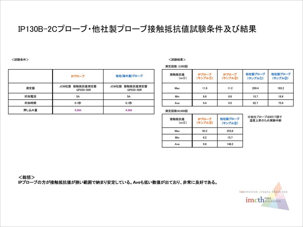 imcth_graph02