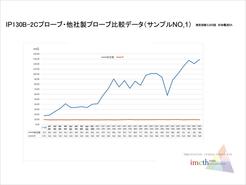 imcth_graph04