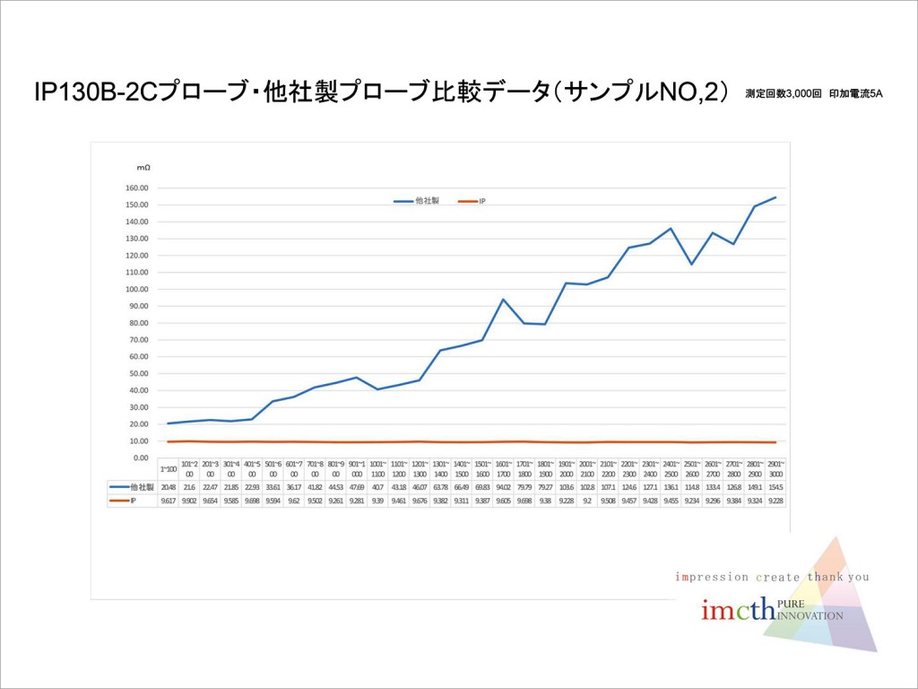 imcth_graph05