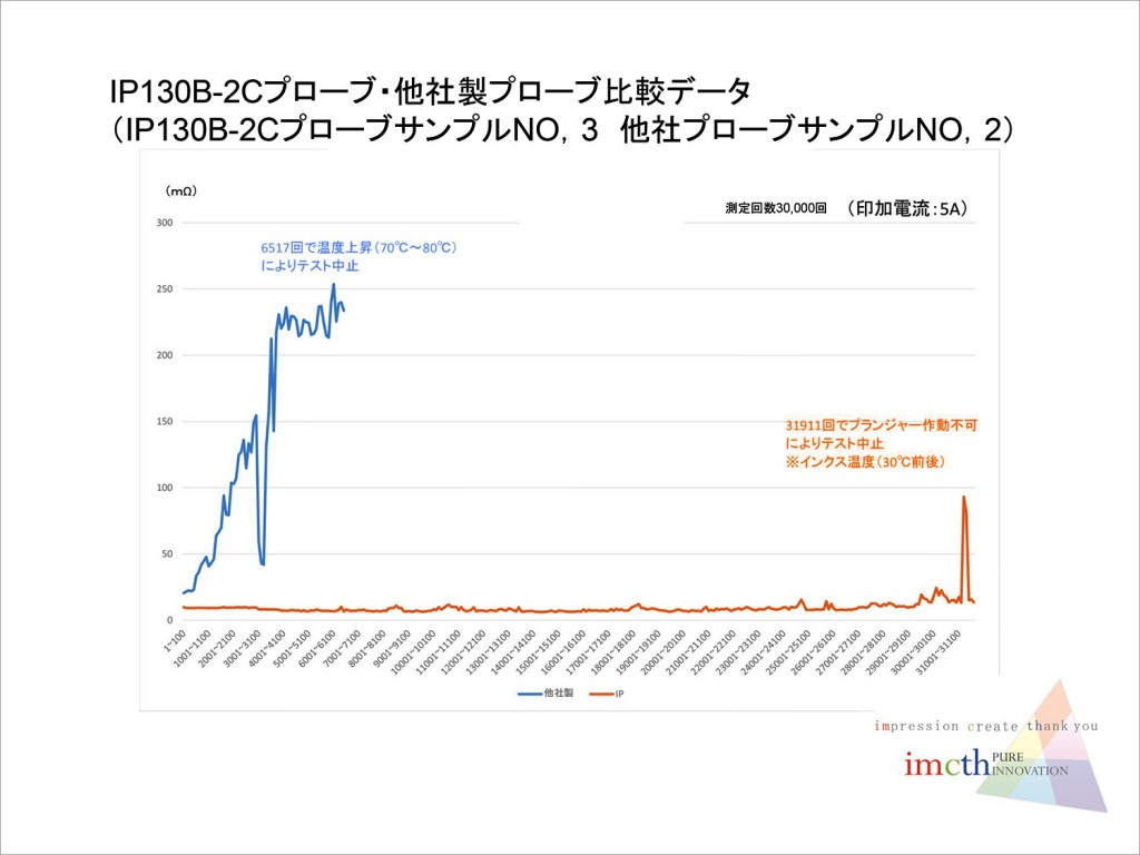 imcth_graph06